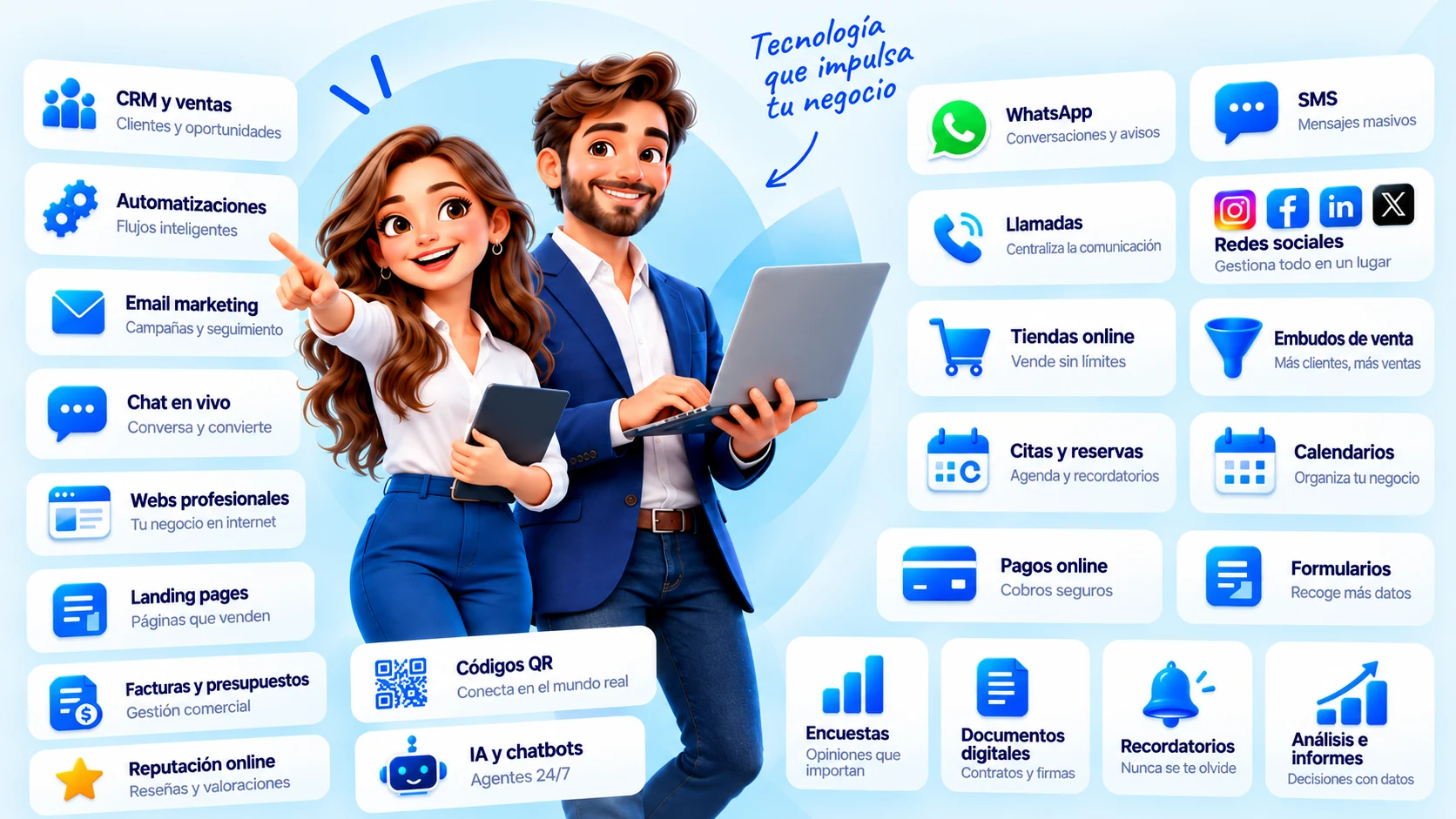 Servicios disponibles de Tpw.es: CRM, automatizaciones, WhatsApp, SMS, webs, inteligencia artificial y más